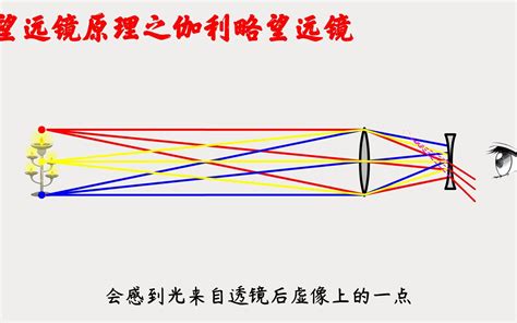 凹凸鏡原理